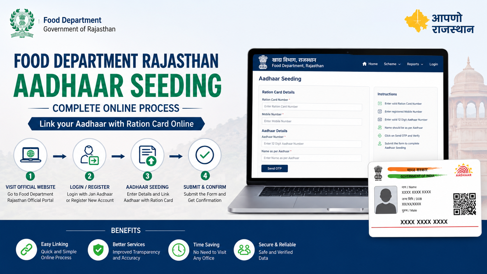 Food Department Rajasthan Aadhaar Seeding: Complete Online Process