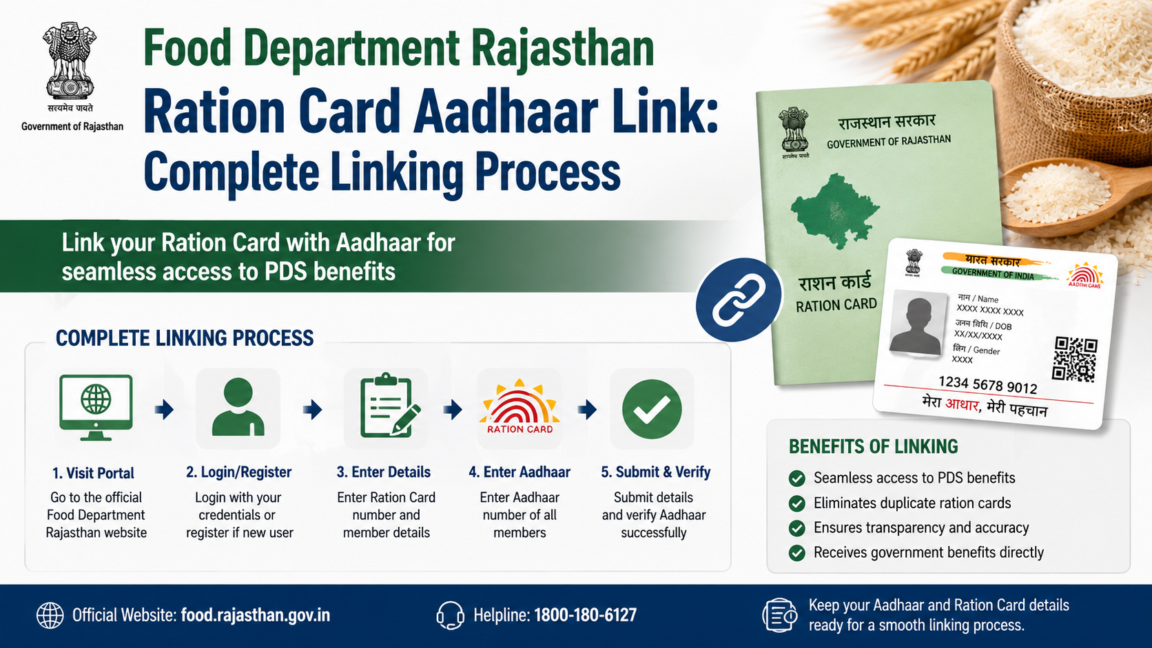 Food Department Rajasthan Ration Card Aadhaar Link: Complete Linking Process