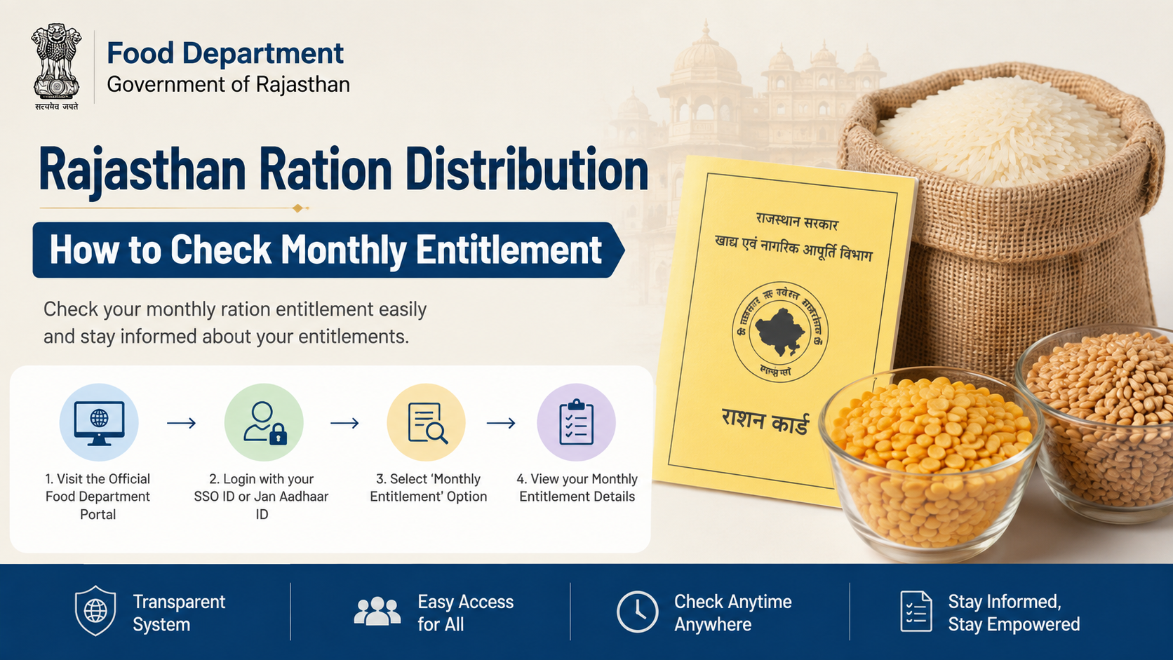 Food Department Rajasthan Ration Distribution: How to Check Monthly Entitlement