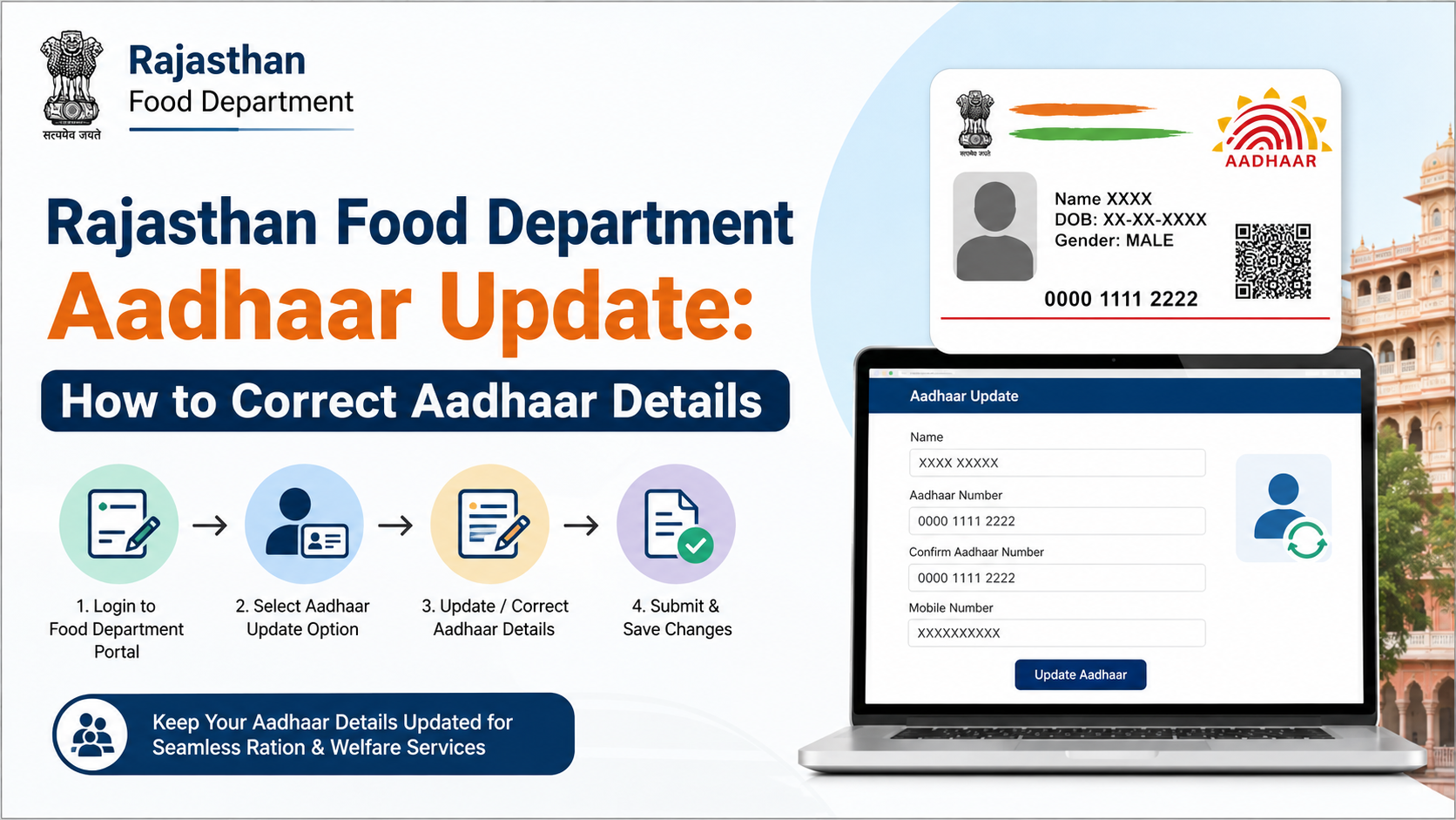Rajasthan Food Department Aadhaar Update: How to Correct Aadhaar Details
