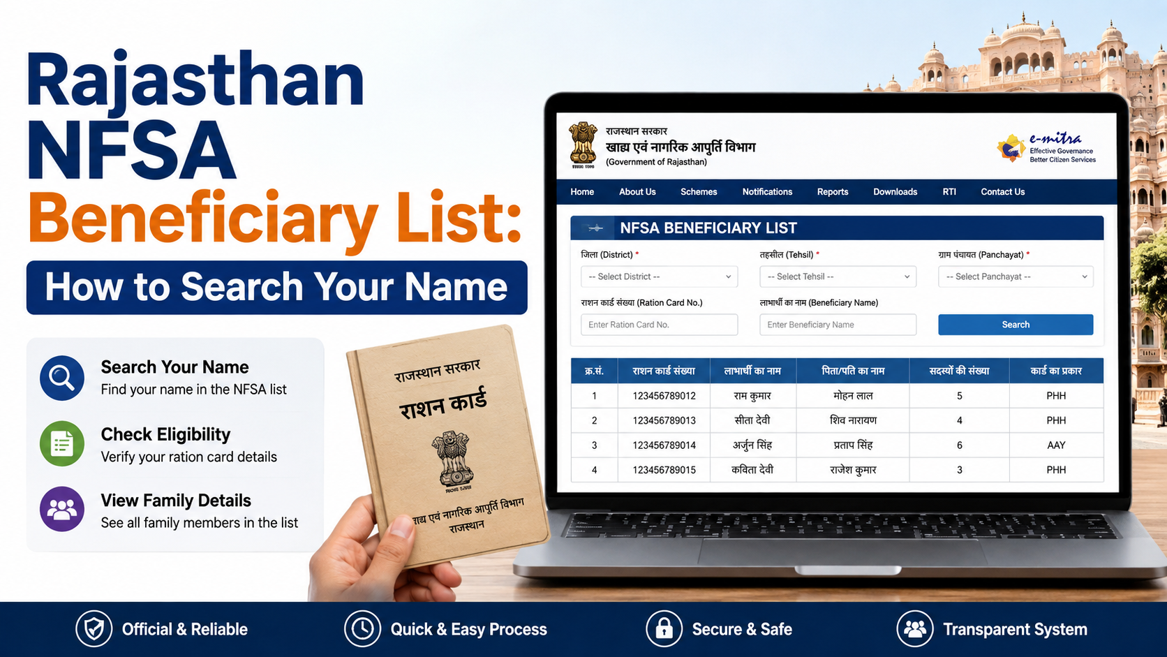 Rajasthan NFSA Beneficiary List: How to Search Your Name