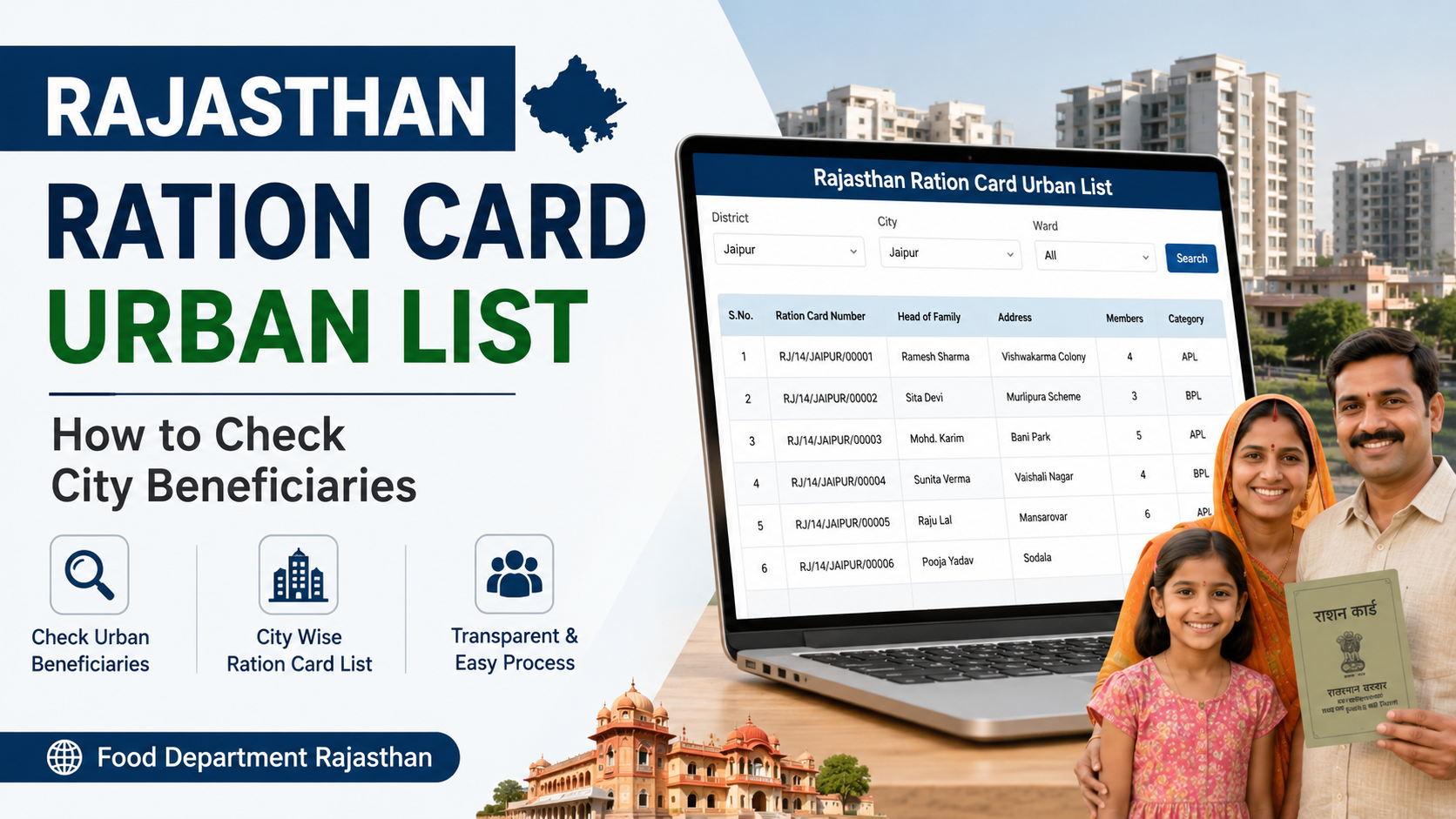 Rajasthan Ration Card Urban List: How to Check City Beneficiaries